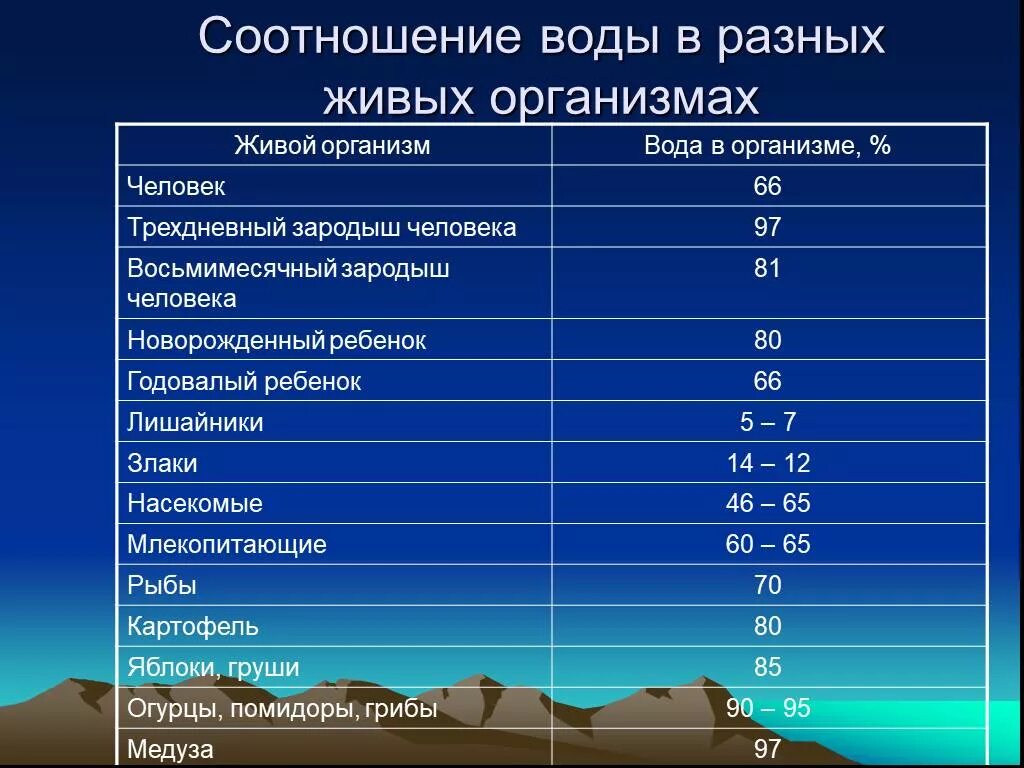 Количество воды соотношение