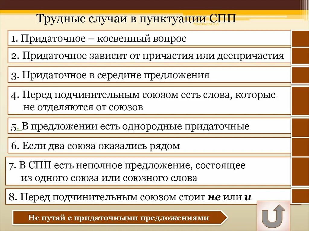 5 предложений с случаем. Трудные случаи пунктуации в сложноподчинённом предложении. Трудные случаи пунктуации в СПП. Трудные случаи пунктуации в сложносочинённом предложении конспект. Пунктуация в сложноподчиненном предложении.