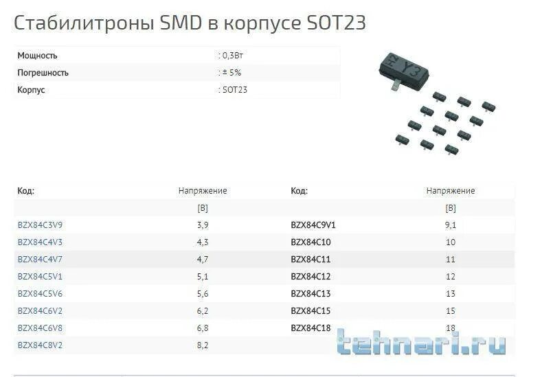 SMD диоды маркировка корпуса sot 23. Маркировка диодов SMD таблица. Маркировка SMD стабилитронов sot23. Маркировка СМД диодов и стабилитронов. Диод код