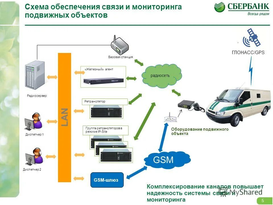 Система спутникового слежения ГЛОНАСС. Система ГЛОНАСС для контроля транспорта. Блок GSM система мониторинга ТС. Модуль мониторинга MS-10 ГЛОНАСС. Глонасс карты автобусов