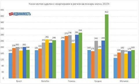 Итоги июня 2023