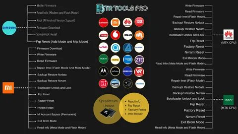 Tfm tool pro mtk