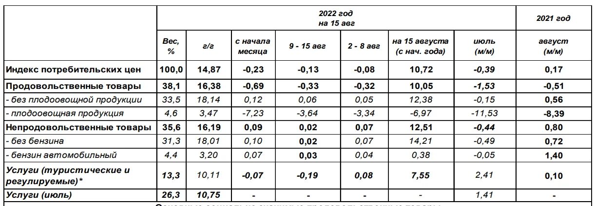 Росстат инфляция сентябрь 2025. Индекс потребительских цен росстат.