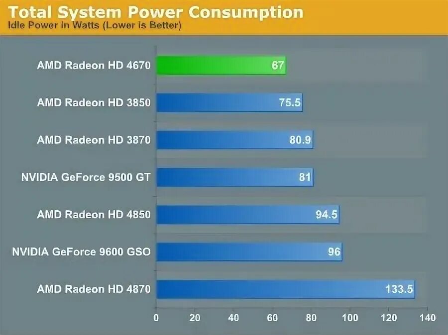 I7 2600 vs i5 2400. Adreno 650 тесты. Benchmark 320. Adreno 650