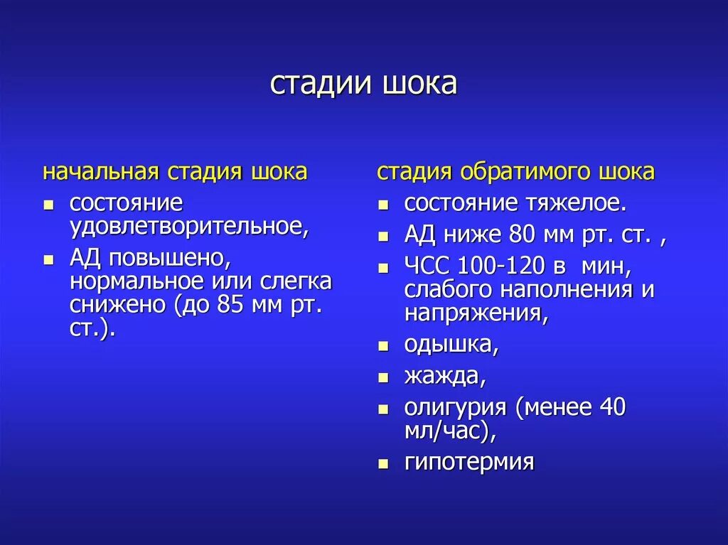 Этапы шока. Стадии шока. Начальная стадия шока. Для начальной стадии шока характерны. Состояние шока фазы.