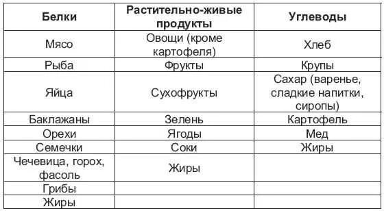 К белковой пище относятся продукты. Продукты с высоким содержанием белка. Белки в каких продуктах для похудения таблица список. К белковой пище относятся продукты. К белковой пище относятся продукты.
