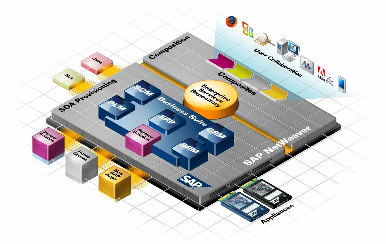 Sap net. Sap картинки. sap консалтинг иконка. sap рисунок. sap логотип для презентации.