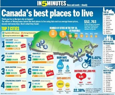 Places to live