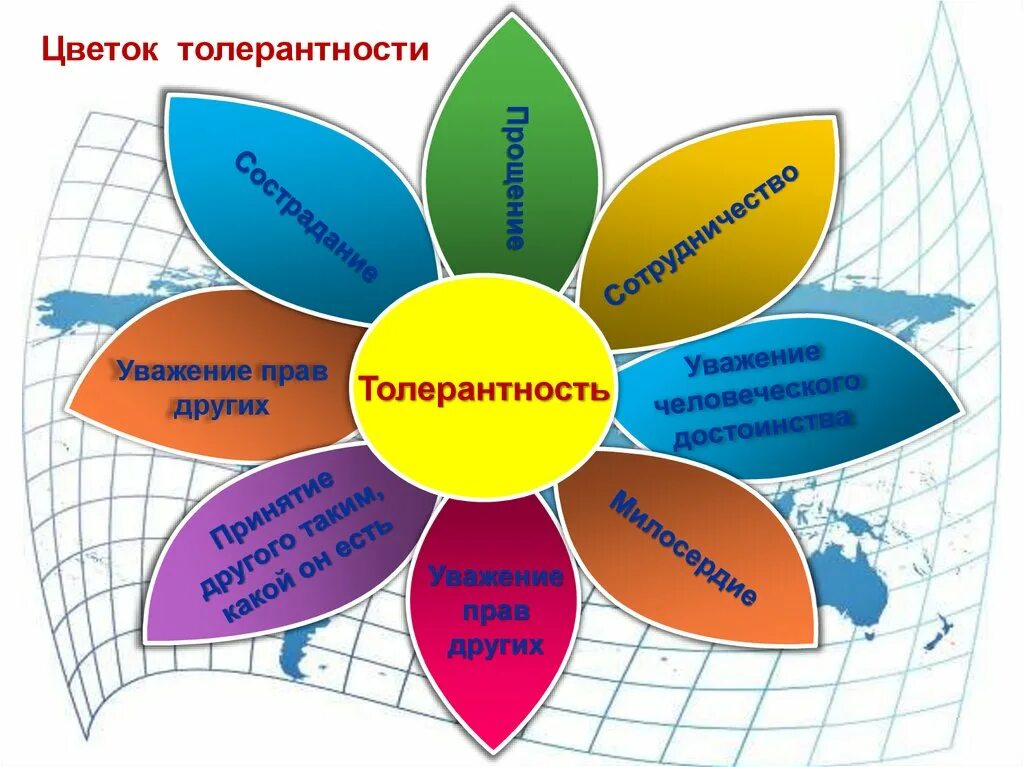 Толерантность уважение. Цветок толерантности для детей. Цветок толерантности высшем качестве. Кл час толерантность. День толерантности.