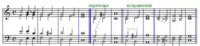 Схемы отклонений гармония. Модуляция в музыке примеры. 1 степень родства сольфеджио. Модуляция отклонение сопоставление. Отклонение в музыке.