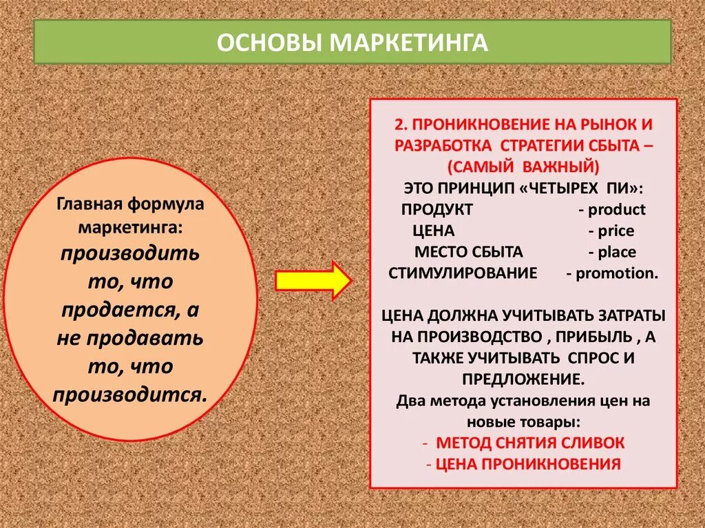 Егэ менеджмент маркетинг. Основы маркетинга. Основы маркетинга Обществознание. Маркетинг основы маркетинга. Основы маркетинга кратко.