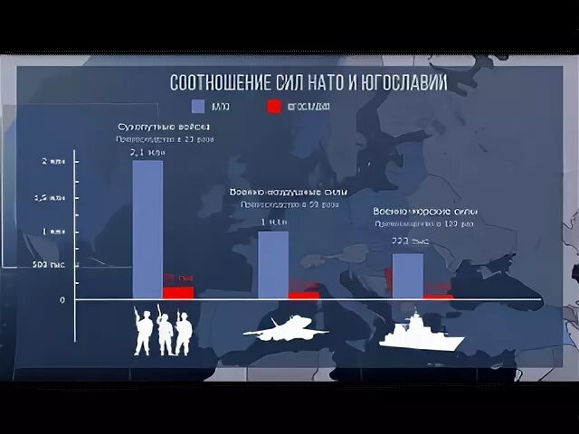 Военные операции США И НАТО. Операция НАТО "союзническая сила". Силы стран НАТО. Союзная сила операция НАТО. Предсказания о нато