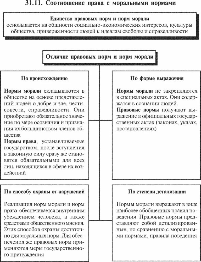 Соотношение правовой. Соотношение права и закона. Субъективное право и юридическая обязанность соотношение. Соотношение правовой. Соотношение системы права и системы законодательства.