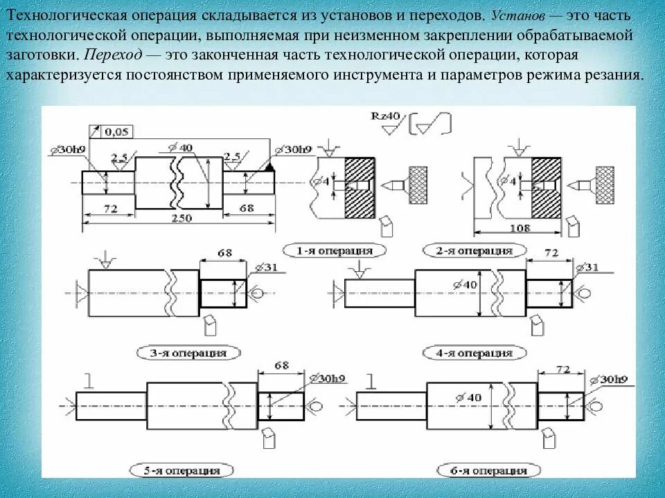 Переход часть операции. Технологическая документация для изготовления изделий на станках. Технологическая карта болта на токарном станке. Технологическая документация для изготовления деталей на станка. Технологическая опера.