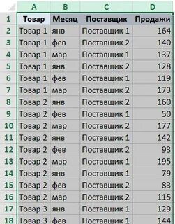 Сама таблица