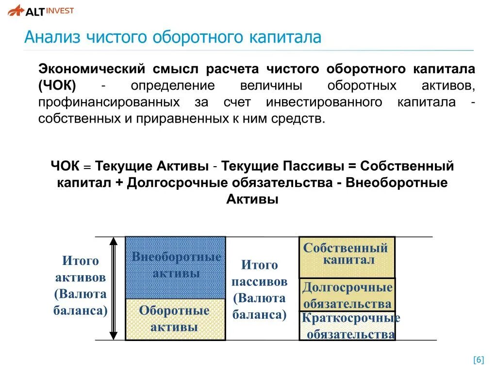 Изменение рабочего капитала. Чистый оборотный капитал формула расчета. Чок чистый оборотный капитал формула. Как найти величину чистого оборотного капитала. Расчет чистого оборотного капитала по балансу.