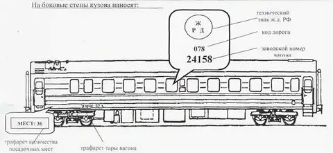 Буквы рядом с номером поезда