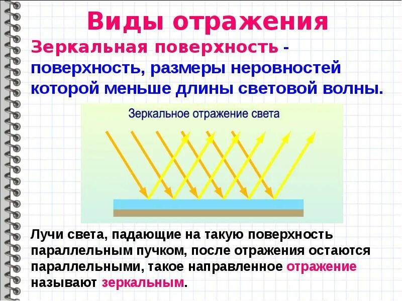 Отражение света направленное. Виды отражения света. отражение от зеркальной поверхности. отражение света от зеркальной поверхности. отражающая поверхность.