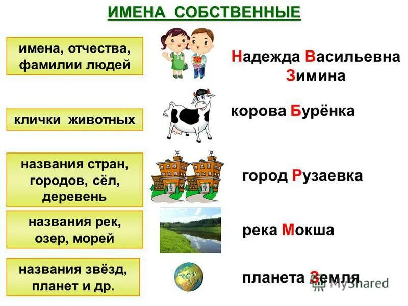 Слова собственные. Собственные и нарицательные имена существительные. Собственные слова. Имена собственные 2 класс примеры. Слова собственные и нарицательные.
