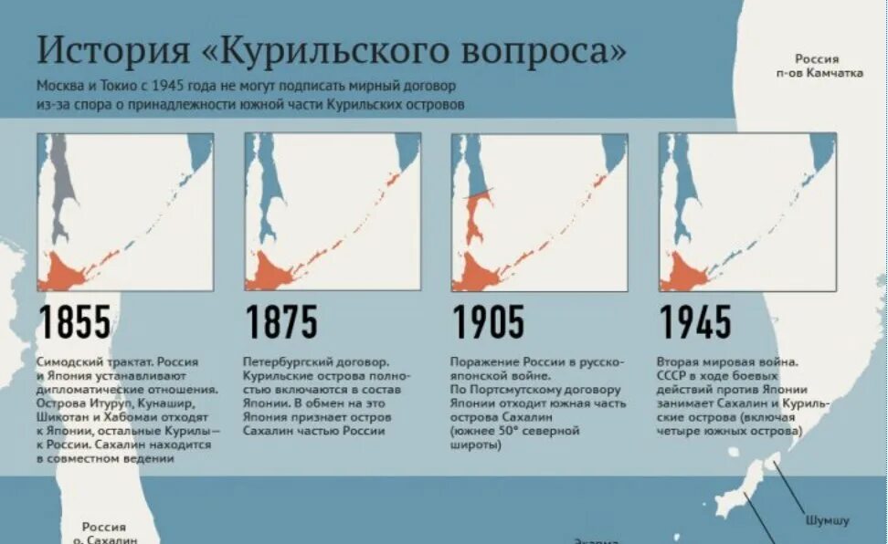 Северные территории понятие. Проблемы северо кавказского региона. Проблемы северного ледовитого океана. Южный сахалин и курильские острова на карте. Проблемы территории японии.