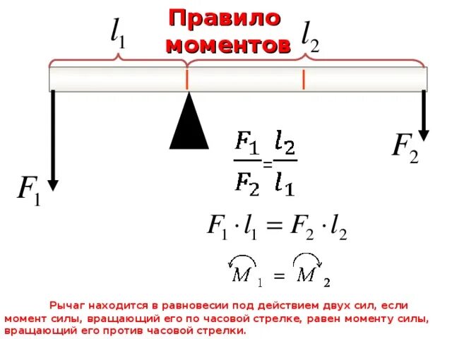 Как найти плечо формула. Формулы момент силы плечо рычага. Чертеж по физике 7 класс рычаг. Рычаг физика 7 класс формулы. Правило моментов сил для рычага.