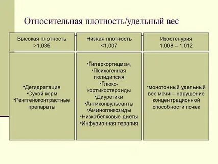 Относительная плотность понижена