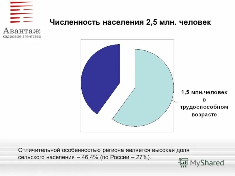 Численность тимашевска. Словакия численность населения. Г Тимашевск численность населения.