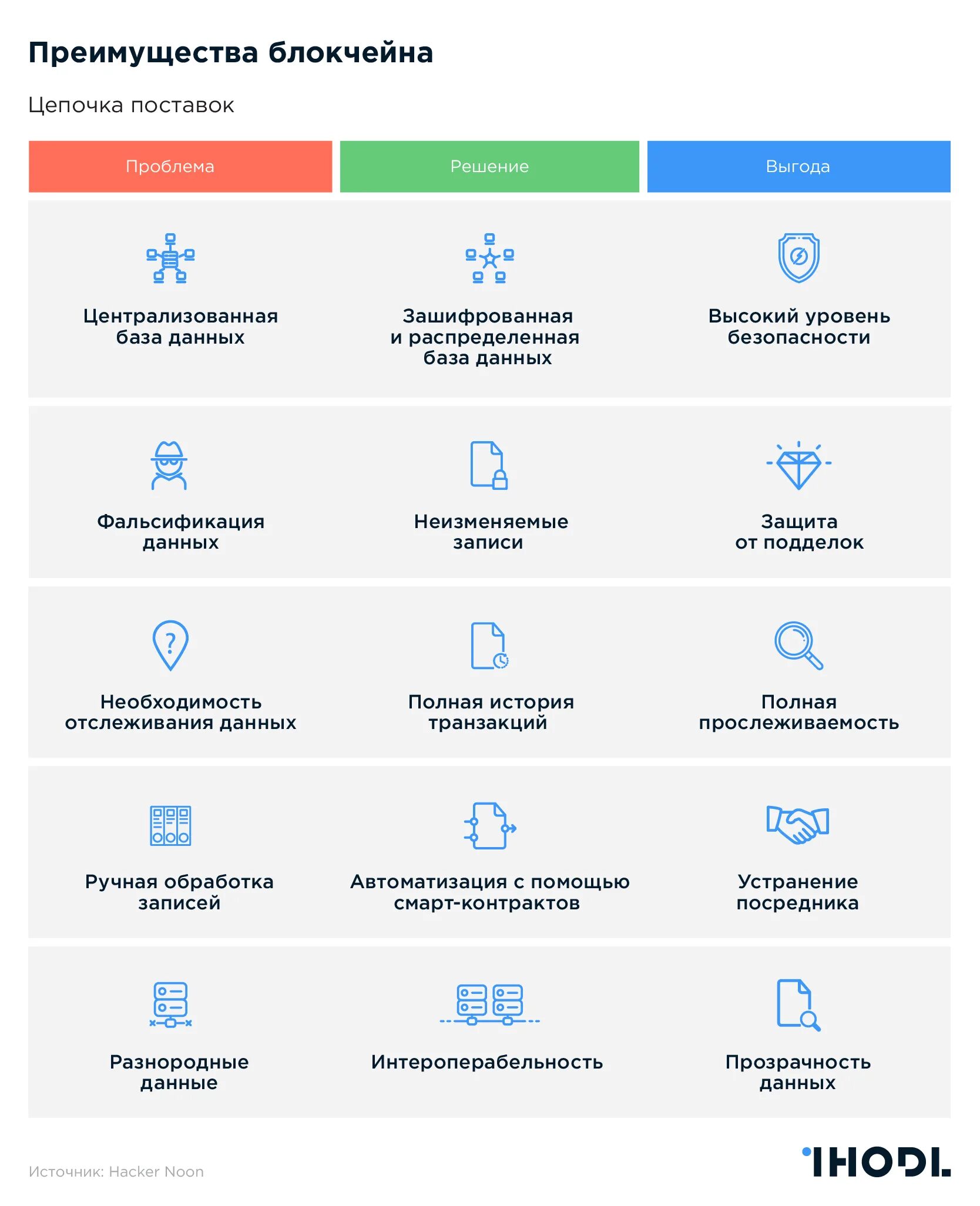 Преимущества технологии блокчейн. Достоинства блокчейн. Преимущества системы блокчейн. Блокчейн преимущества и недостатки.