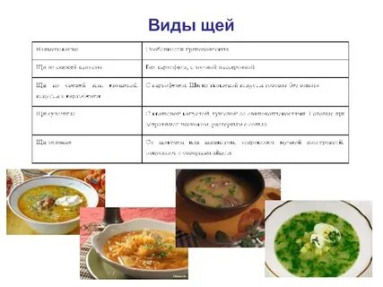 Названия первых блюд