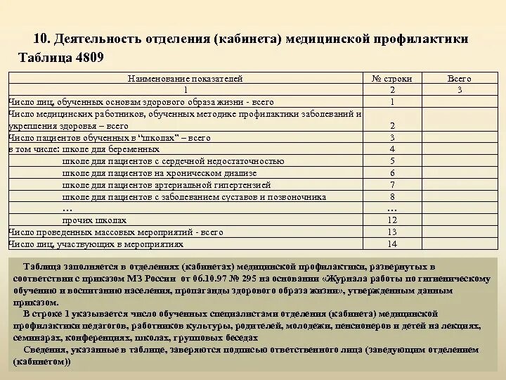 Положение о профилактике медицинских. Годовой отчет мед организаций форма 30. Сведения о лечебно-профилактическом учреждении (форма № 30). Кабинеты медицинского учреждения таблица. Деятельность отделения кабинета медицинской профилактики таблица 4809.