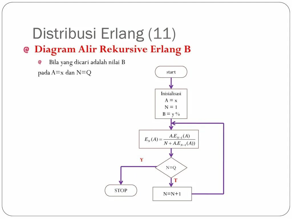 Erlang rest api. Erlang rest api