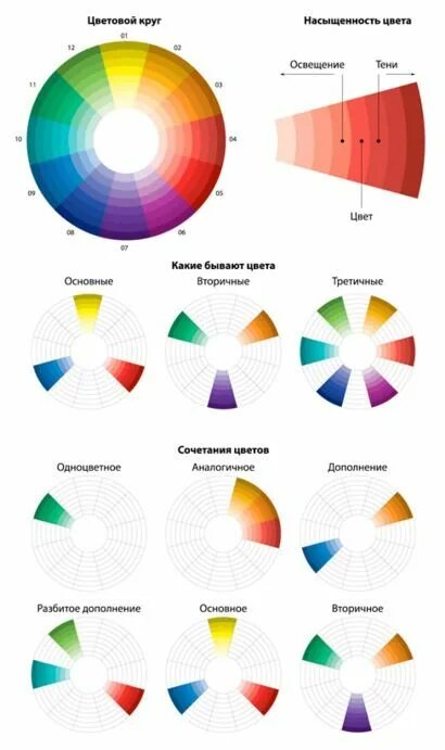 Pin de Viola em Космогония em 2020 Paleta de cores, Cores, Inspiração de cores