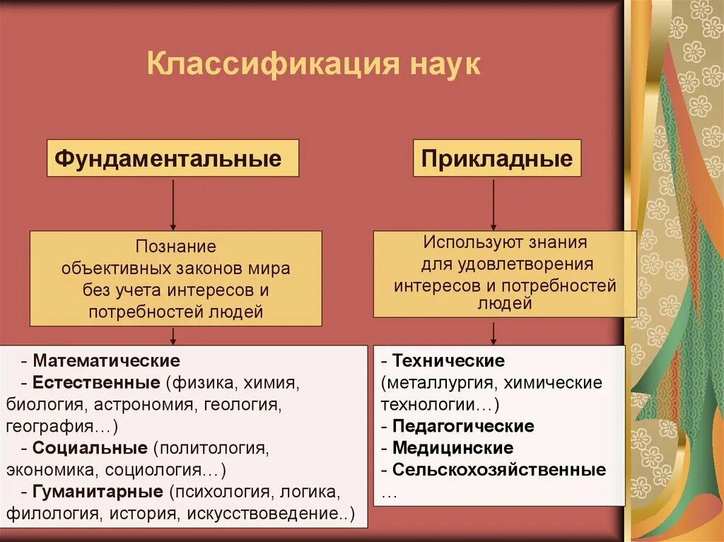 Какой принцип является основополагающим. Фундаментальные науки примеры. Виды наук фундаментальные и прикладные. Фундаментальные и прикладные науки примеры. Классификация фундаментальных наук.