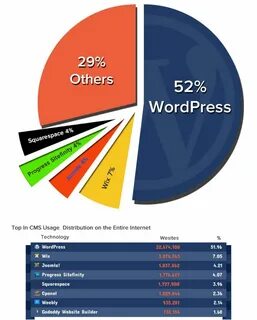 Type cms