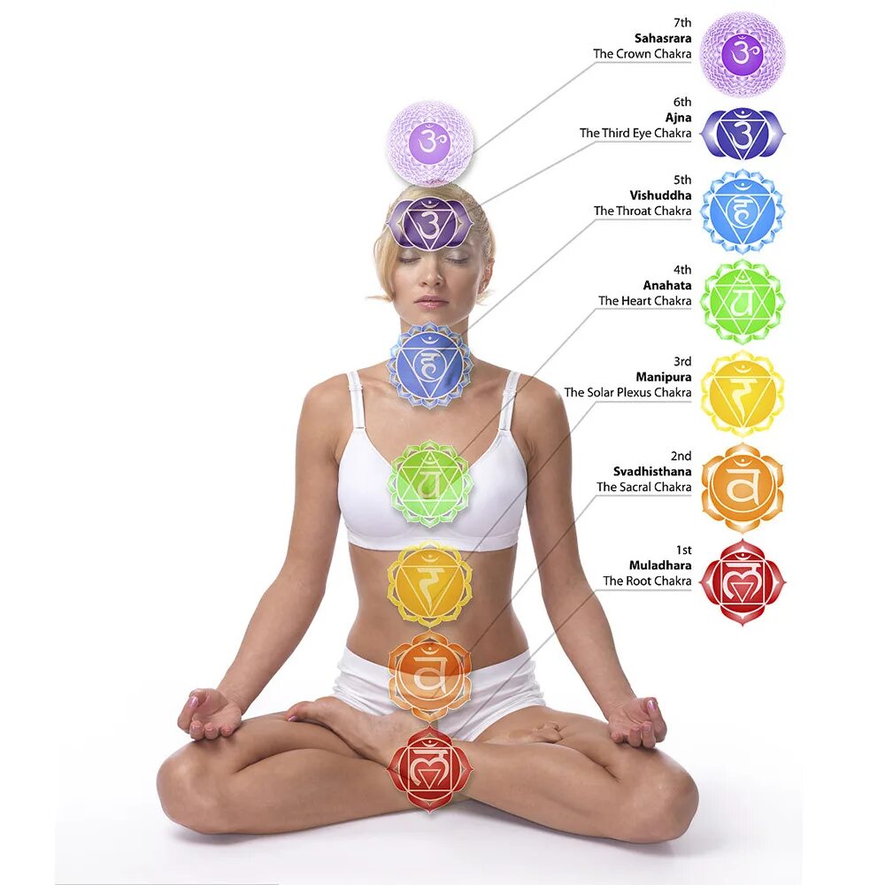 чакры женщины. чакры женщины. чакры энергообмен. чакры женщины. ошо дыхание чакр медитация.