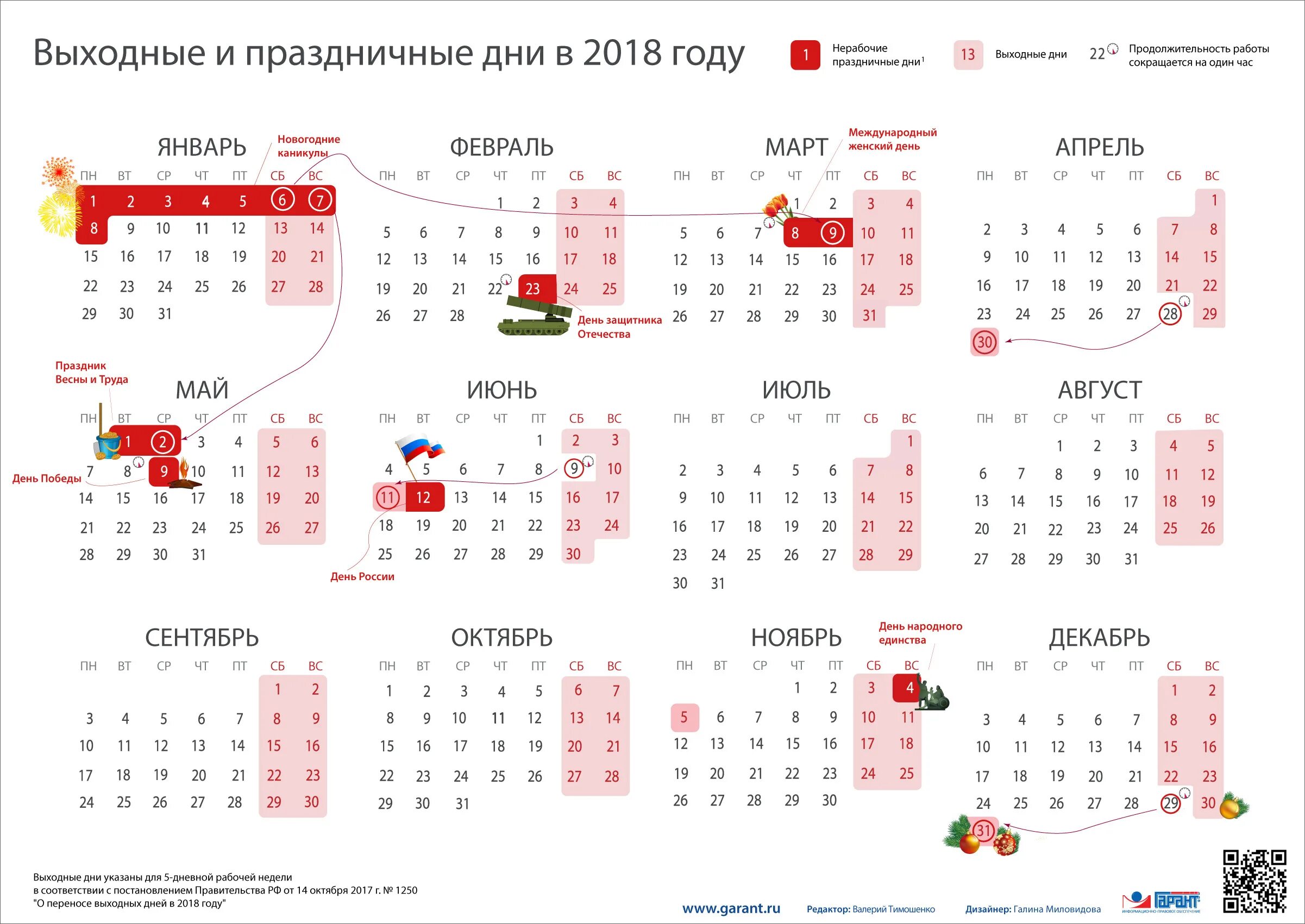 Выходные в россии в год. Календарь праздников. Выходные и праздничные дни. Выходные и праздничные дни в 2018. Производственный календарь 2017 года с праздниками и выходными.