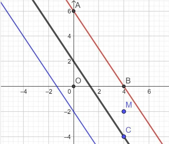 Прямая 3х 4у 12. Симметричная функция у=2х-9 относительно у=х. Функция симметрической разность а и б.