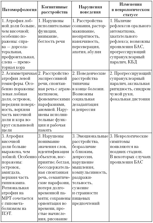 Характеристика афазии. Классификация афазии таблица. афазии по лурия таблица. дифференциальная диагностика афазии таблица. дифференциальный диагноз афазий.