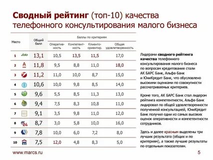 Рейтинг тг