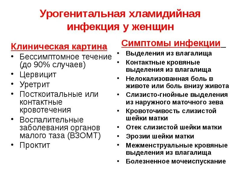 Симптомы иппп у женщин таблица Половая система мужчин и женщин