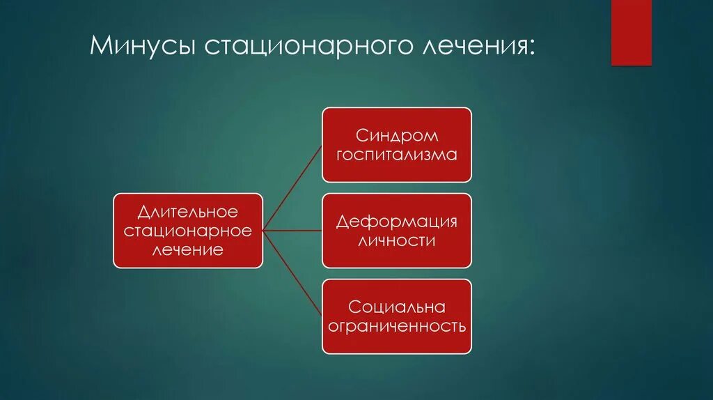 Преимущества стационарного лечения. Длительное и многократное стационарное лечение. Лечение госпитализма. Со стационарного лечения