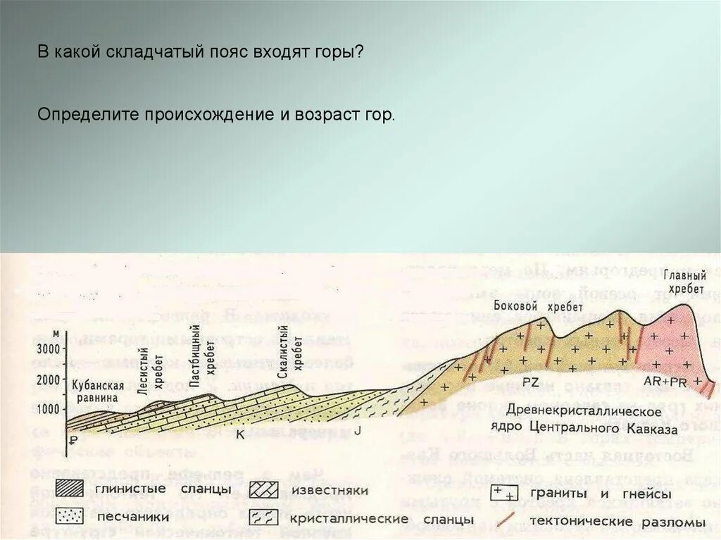 Сколько километров кавказские горы