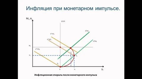 Денежная политика инфляция