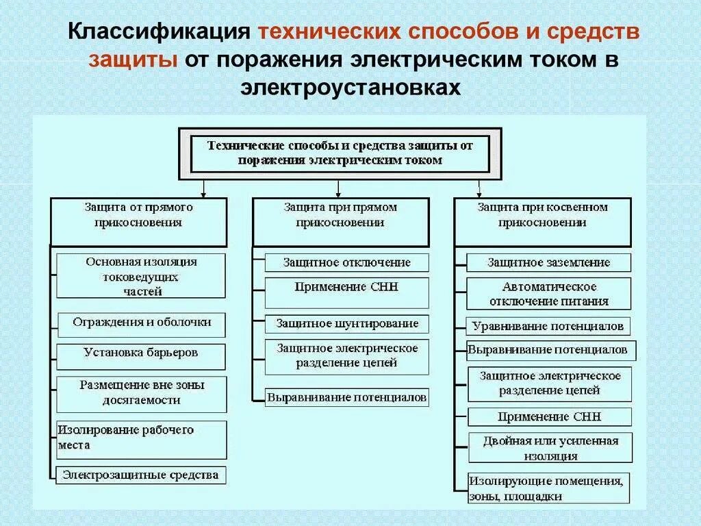 Коллективного использования и индивидуального использования