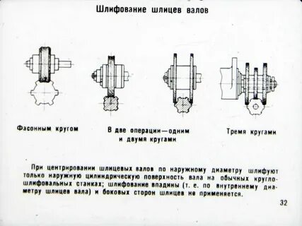 Обработка зубчатых поверхностей