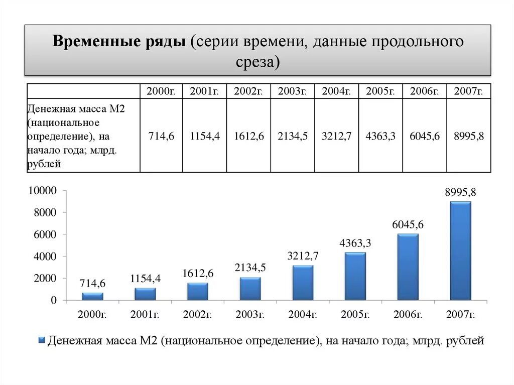 По статистическим данным на начало 2017 г. Временной ряд. Примеры временных рядов. Временные ряды эконометрика. Статистический временной ряд.