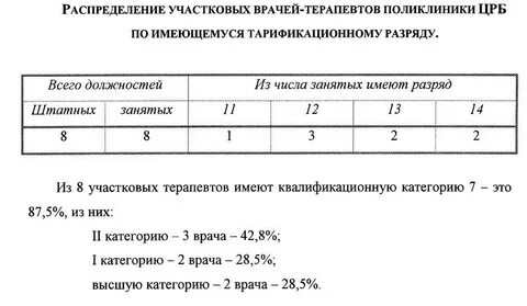 Вторая категория врача