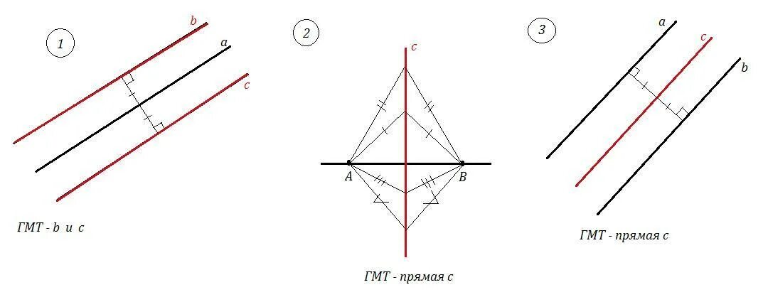 Геометрическое место точек параллельных прямых. ГМТ параллельные прямые. ГМТ равноудаленных от данной прямой на данное расстояние. Геометрическое место прямых. Геометрическое место точек равноудаленных от 2 параллельных прямых.
