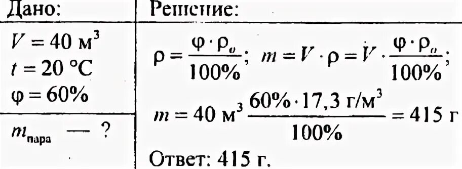 В комнате объемом 40 м3. Найдите массу паров воды в воздухе кабинета объемом 40 м3. масса водяного пара. масса паров воды в воздухе. масса водяных паров.