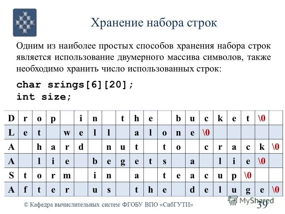 символьные строки информатика. строка набора. строка набора. символ тире в ворде. строка набора.